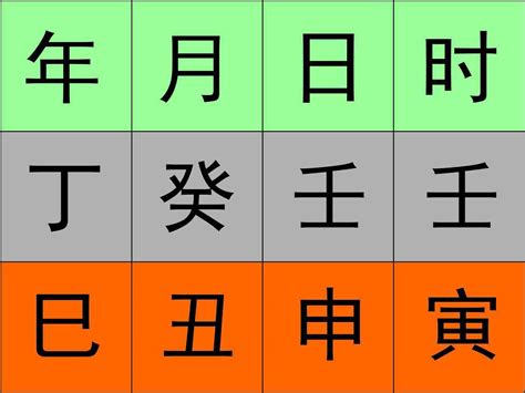 八字日元強弱